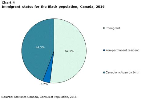 加拿大有多少黑人? 黑人在加拿大社会中的地位如何?
